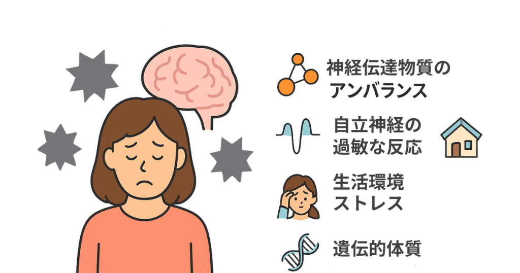 パニック障害の原因として誤解されがちな「甘え」や「性格」ではなく、神経伝達物質の乱れや自律神経の過敏、ストレスや遺伝的体質など、実際に関係する医学的要因を示した図。