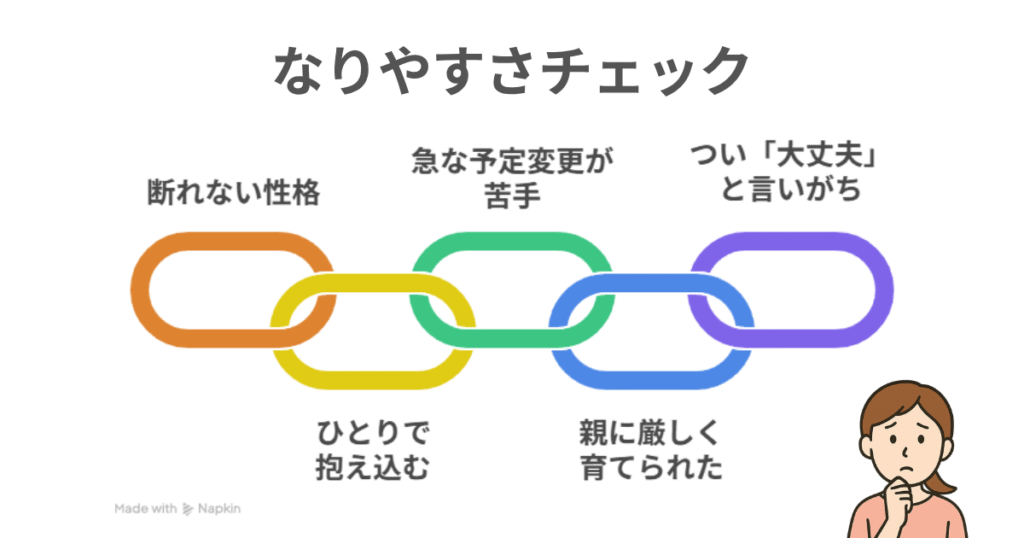パニック障害になりやすい傾向を示すチェックリスト項目を、人物イラストとともに比較した図解