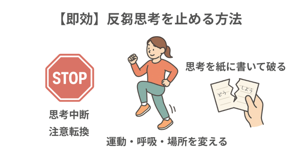 反芻思考のを止める3つの対処例を図解。左にストップ法のストップマーク、中央に運動する人物、右にメモを破る手が描かれ、思考を止めて体を動かす女性、思考を書いたメモを破る手のイラストが描かれている。