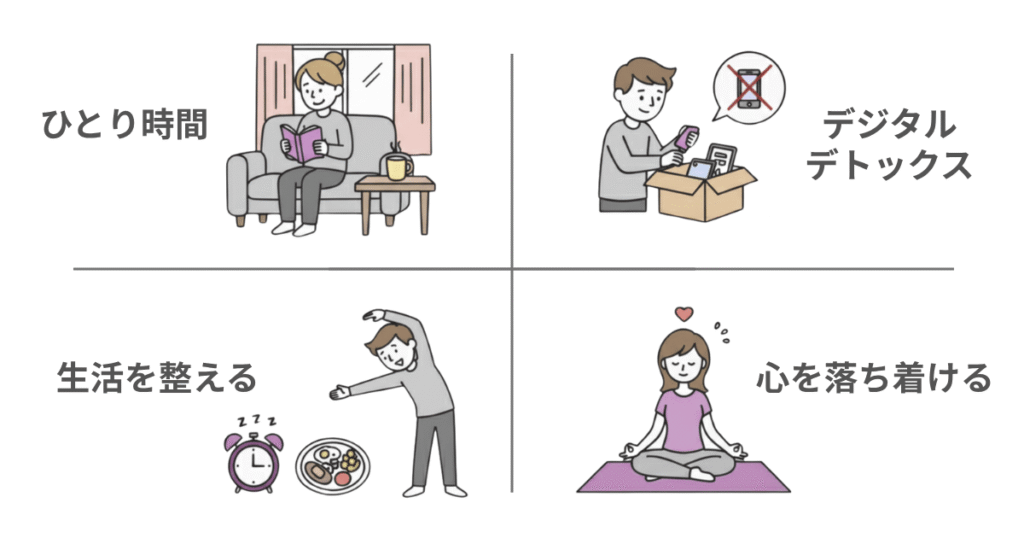 人に会いたくないときのセルフケアに関する4つのイラスト。左上はソファで本を読む女性、右上はスマホを箱に片付ける男性、左下は朝食とストレッチをする男性、右下は瞑想する女性。