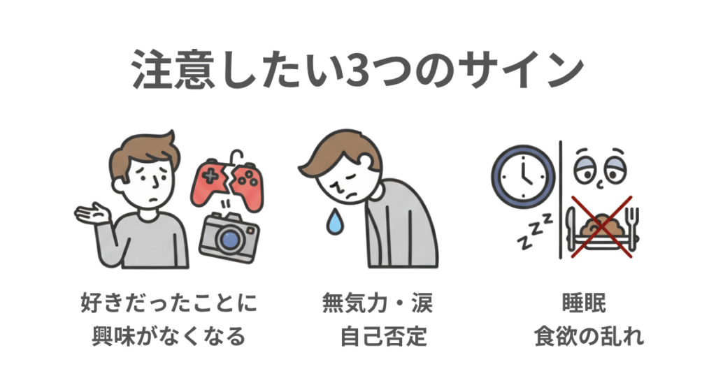 人に会いたくない気持ちが続くときに注意したい3つのサイン（興味喪失・無気力感や涙もろさ・睡眠と食欲の乱れ）を示す図解