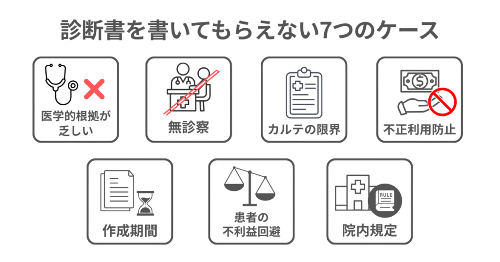 診断書を書いてもらえない7つの理由を図解でまとめた画像