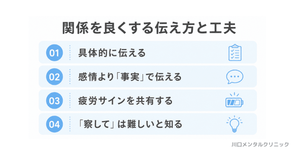 ASD女性とパートナー・家族の関係を良くする伝え方と工夫をまとめた図解。具体的に伝える、感情より事実で伝える、疲労サインを共有する、察しては難しいと知るという4つの工夫を紹介している
