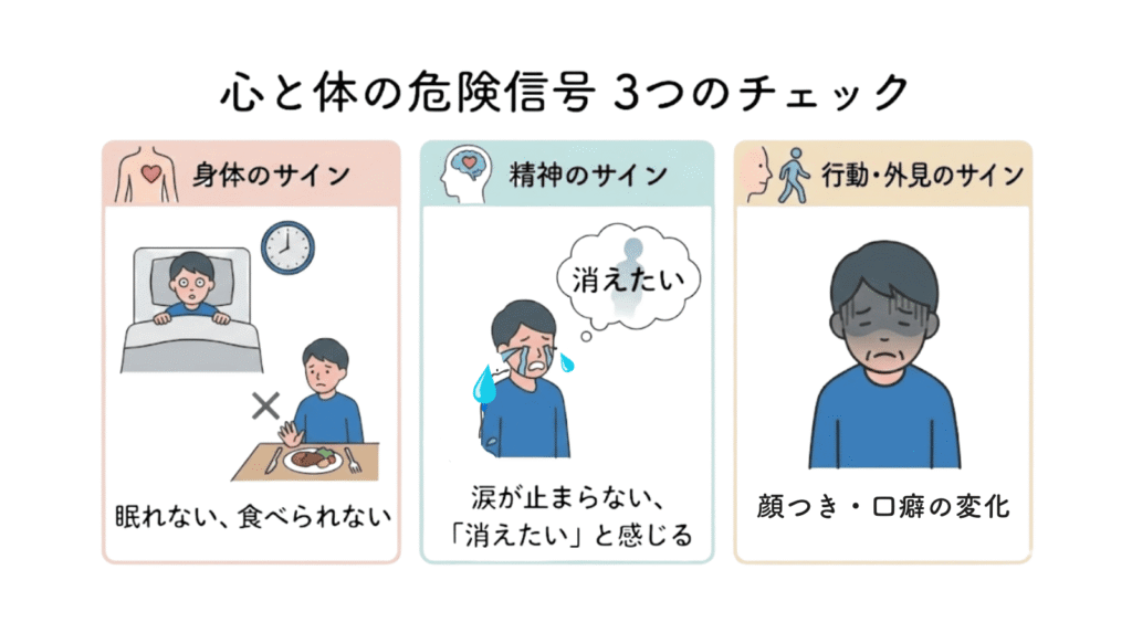 心と体の不調を示す危険信号のチェックリストのインフォグラフィック。「身体のサイン（眠れない、食べられない）」、「精神のサイン（涙が止まらない、『消えたい』と感じる）」、「行動・外見のサイン（顔つきが暗い）」の3項目をイラスト付きで解説している。
