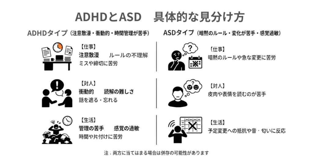 ADHDとASDの具体的な見分け方を比較図で示した
