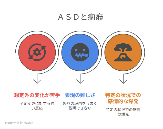 癇癪持ち大人
