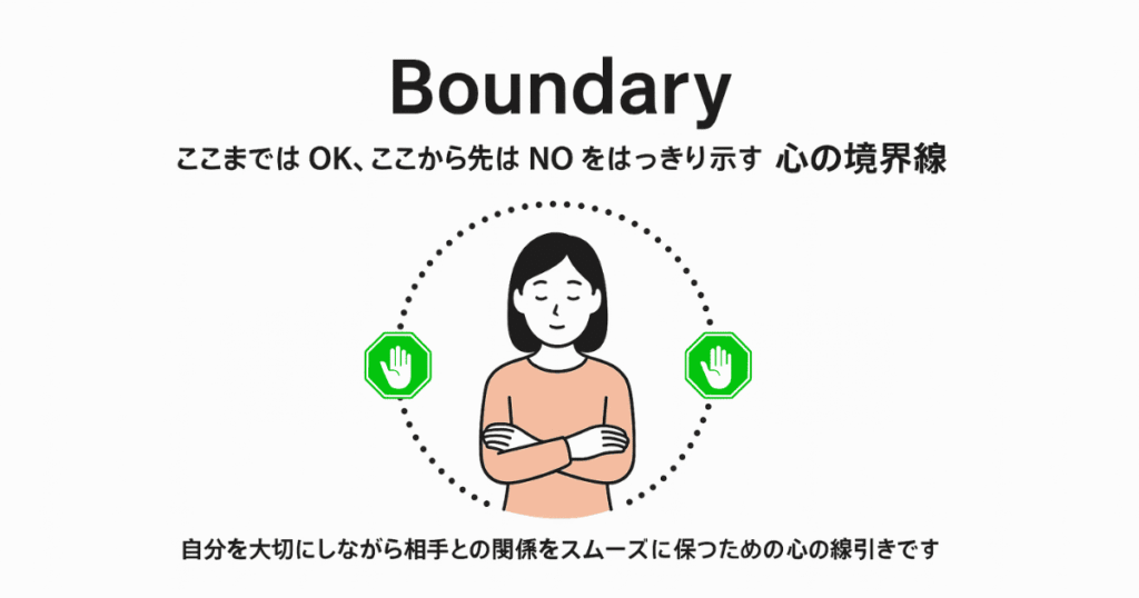 女性が保護膜に守られている様子。バウンダリーは「ここまではOK、ここから先はNO」をはっきり示す心の境界線。

自分を大切にしながら相手との関係をスムーズに保つための“心の線引き”です。