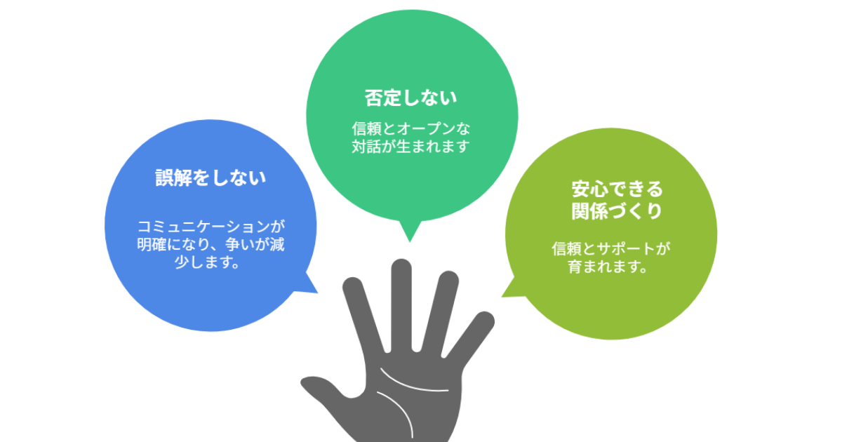パニック障害の人との関係性において大切な3つの姿勢「誤解をしない・否定しない・安心できる関係づくり」を示した図解