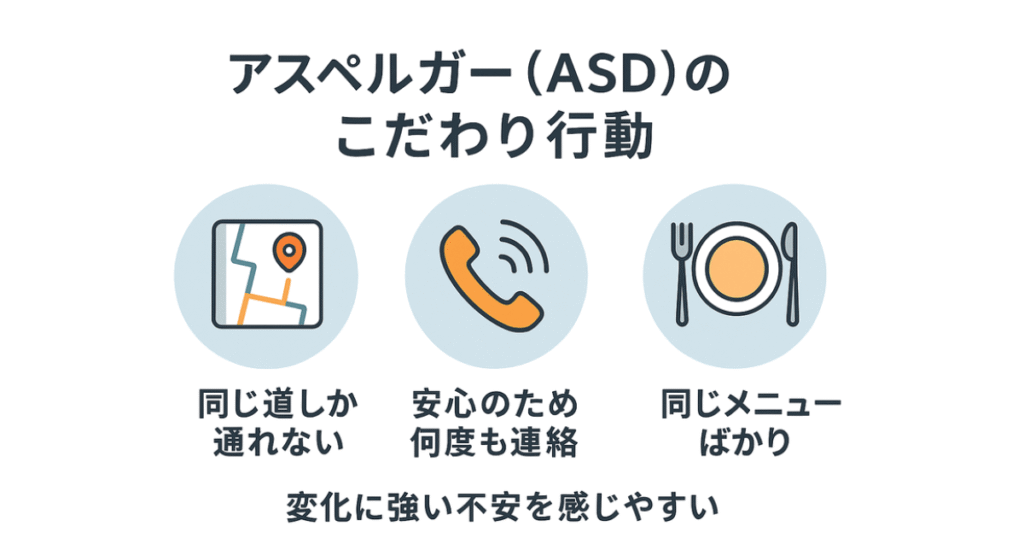 アスペルガー(ASD)のこだわり行動の例を示す図解。決まった道順しか通れない、安心のために何度も連絡する、同じメニューばかり食べるなど、変化に強い不安を感じやすい特徴を解説。