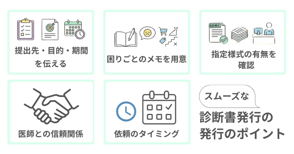 診断書をスムーズに発行してもらうためのポイントをまとめた図(提出先・目的・期間の共有、困りごとのメモ、指定様式の確認、医師との信頼関係、依頼のタイミング)